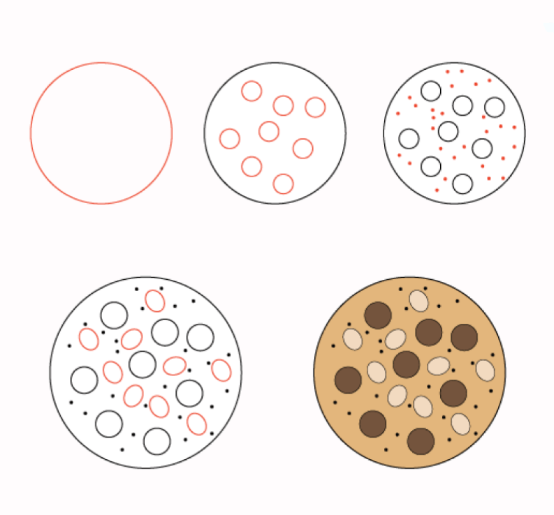 Cookies idea (1) Drawing Ideas