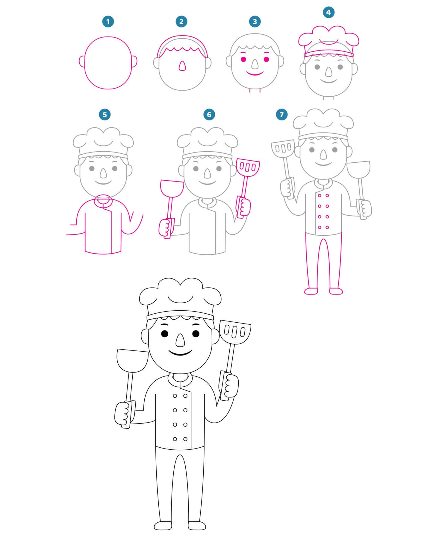 How to draw Chef idea (7)