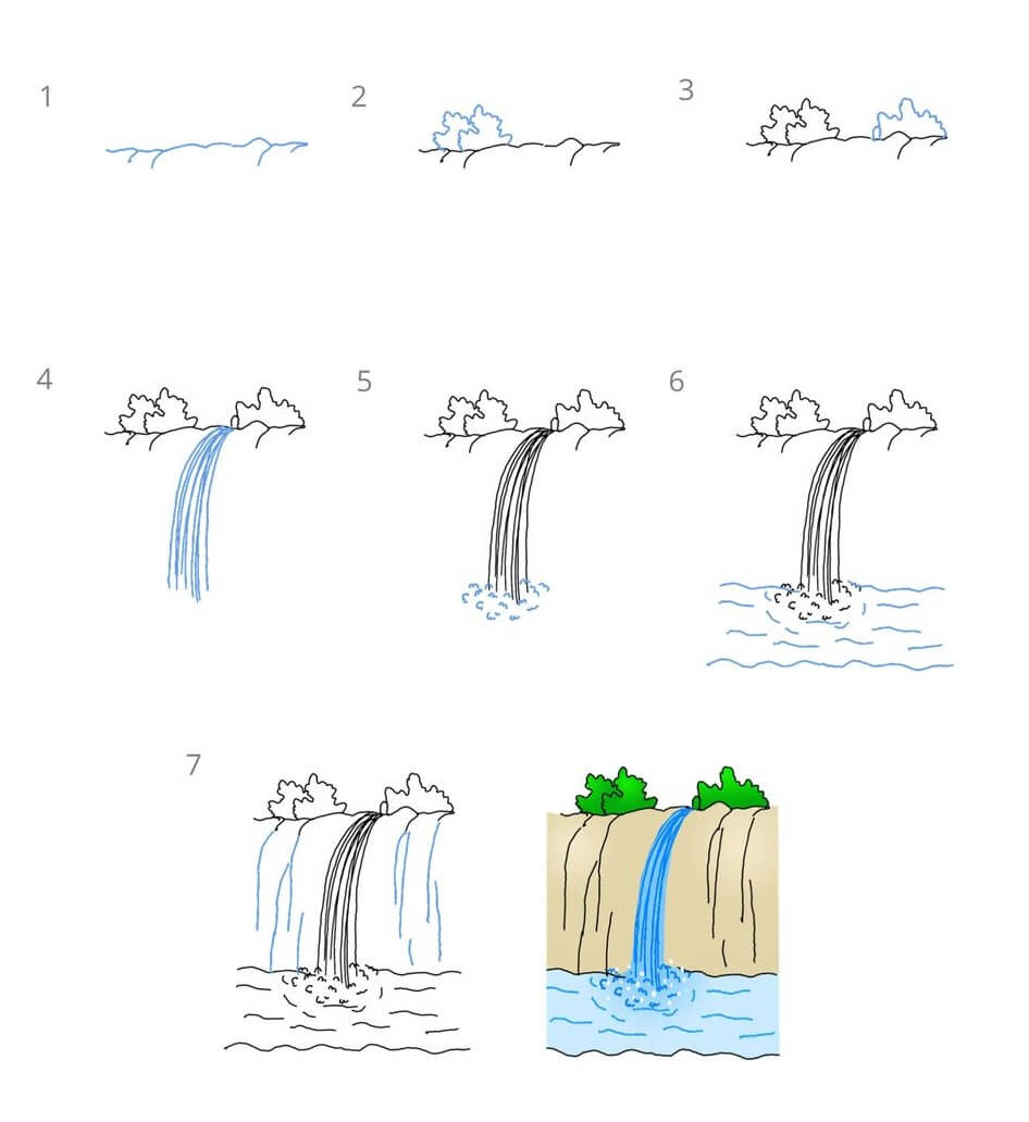 Waterfall idea (8) Drawing Ideas