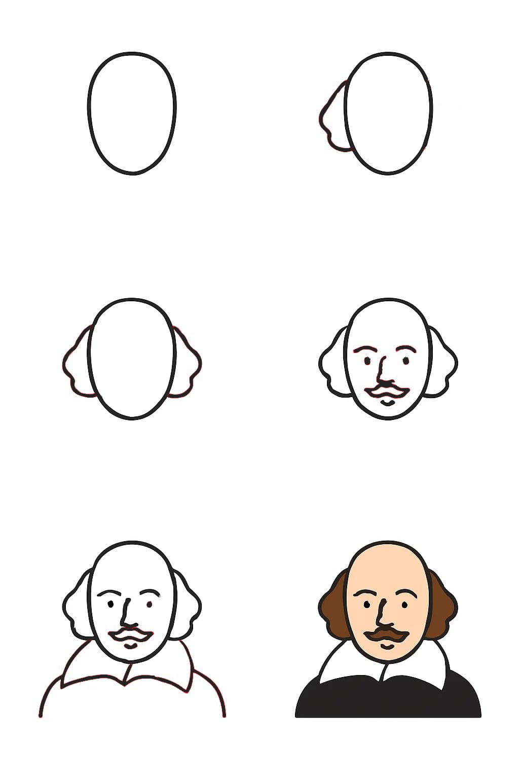 William Shakespeare Easy Drawing Ideas
